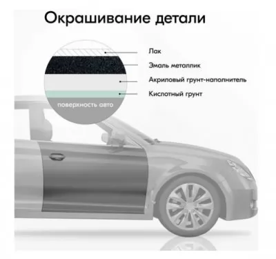 Икона товара